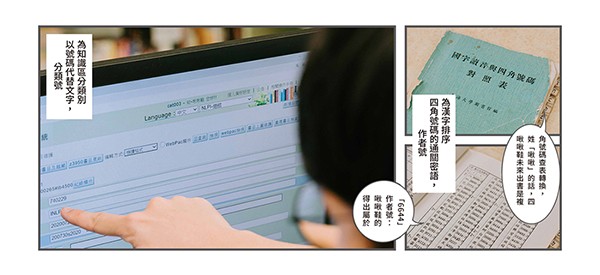 資訊編目 電腦後臺登錄作者號、書名、版次、書籍大小、主題詞