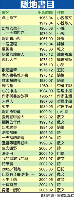 隱地書目