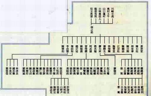 照片─台灣膠彩畫宗師：林之助