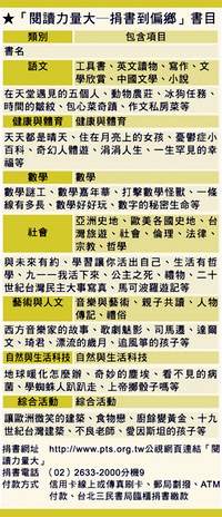 「閱讀力量大─捐書到偏鄉」書目。
