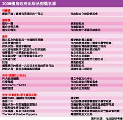 2008優良政府出版品得獎名單。