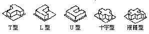儘可能避免─平面不規則